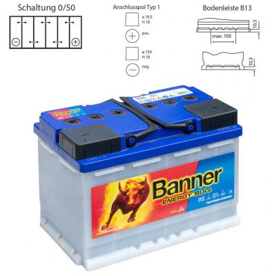 Banner Energy Bull 95601 010956010101 munkaakkumulátor, napelem (szolár) akkumulátor, 12V 80Ah J+ EU